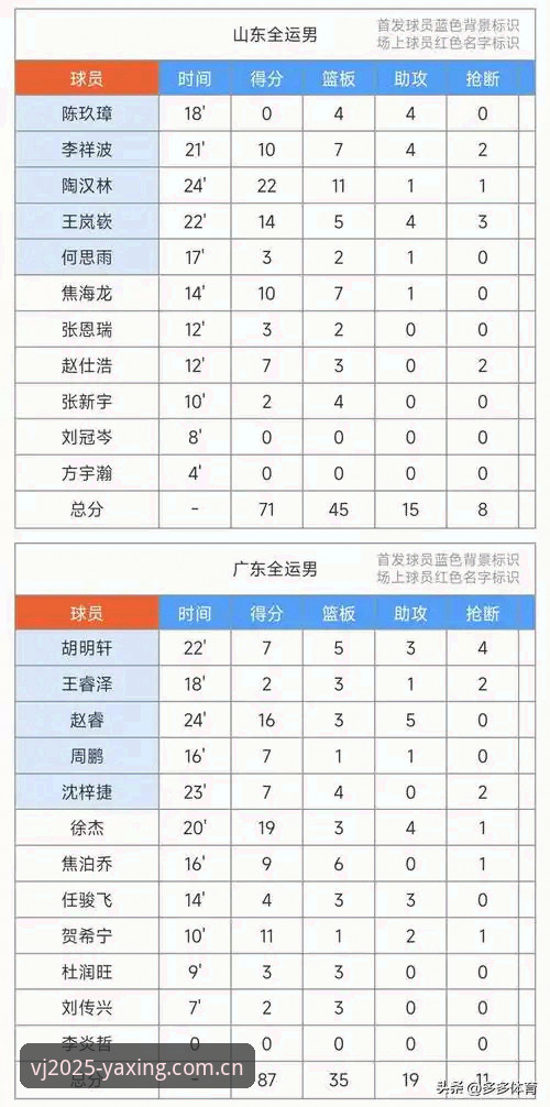 亚星娱乐赛程更新 赛程更新越来越快,篮球水位对比到底怎么跟?