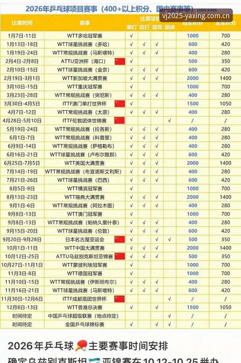 赛程变动追踪 亚星体育平台赛程变动追踪使用教程:五步搞定赛事波动,避开这些常见坑