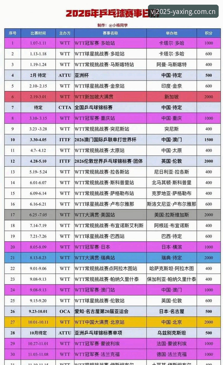 2026亚星娱乐赛程更新 2026亚星娱乐赛程更新最新动态:电竞赔率系统接入VJEE2025版,篮球水位对比同步上线
